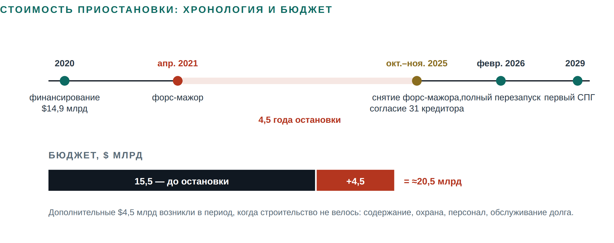 Figure 3 Иллюстративные компоненты пороговой доходности со страновым риском, всего 15,5%.